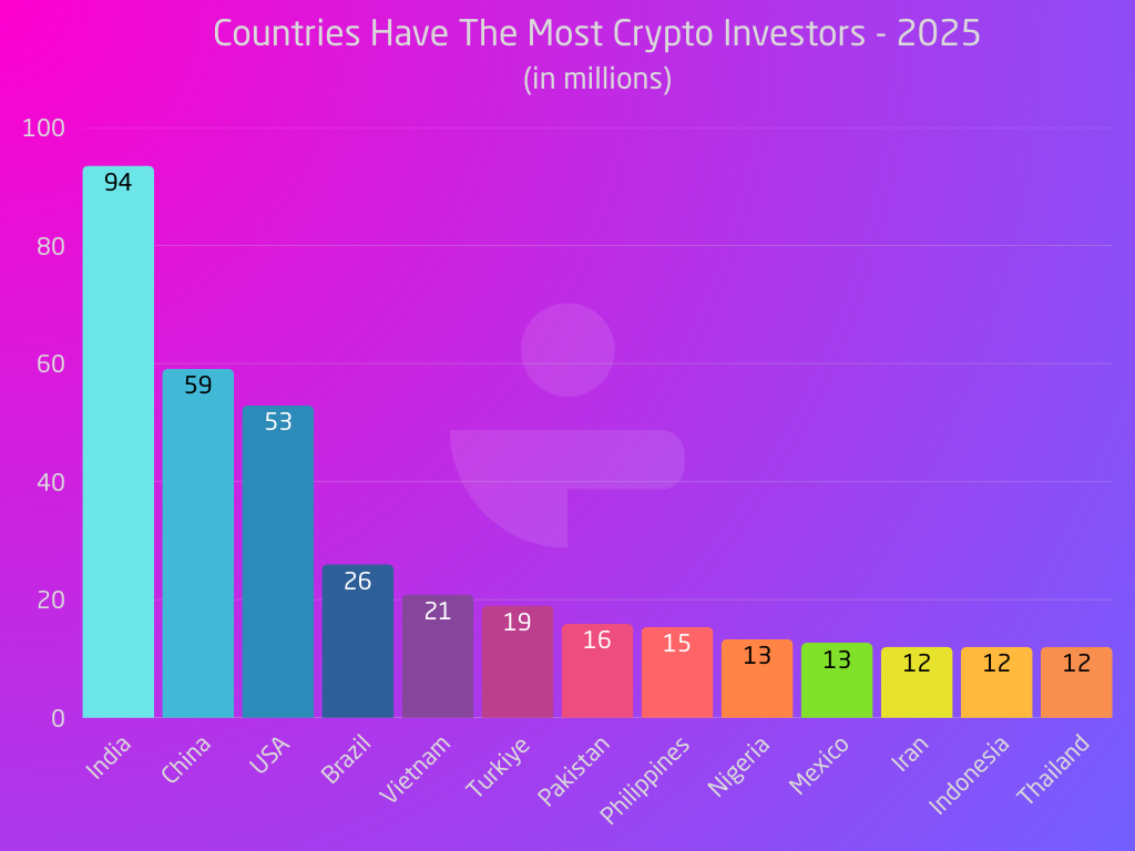 Global Crypto Adoption 2025: Market Size, Country Rankings & Growth Trends  | Trest.AI - AI Powered Crypto Investment Assistant